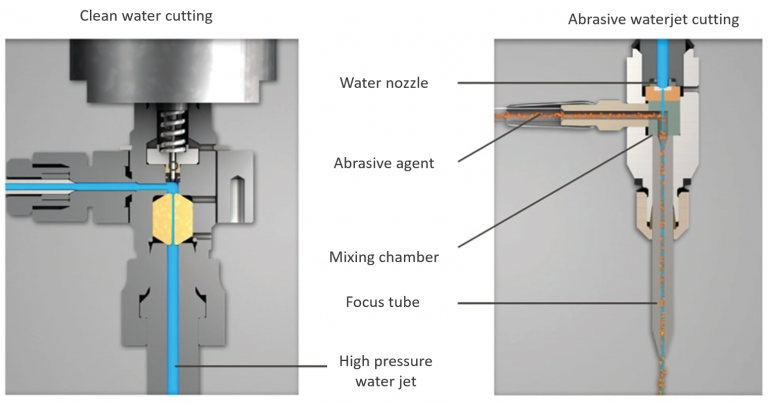 waterjet cutting